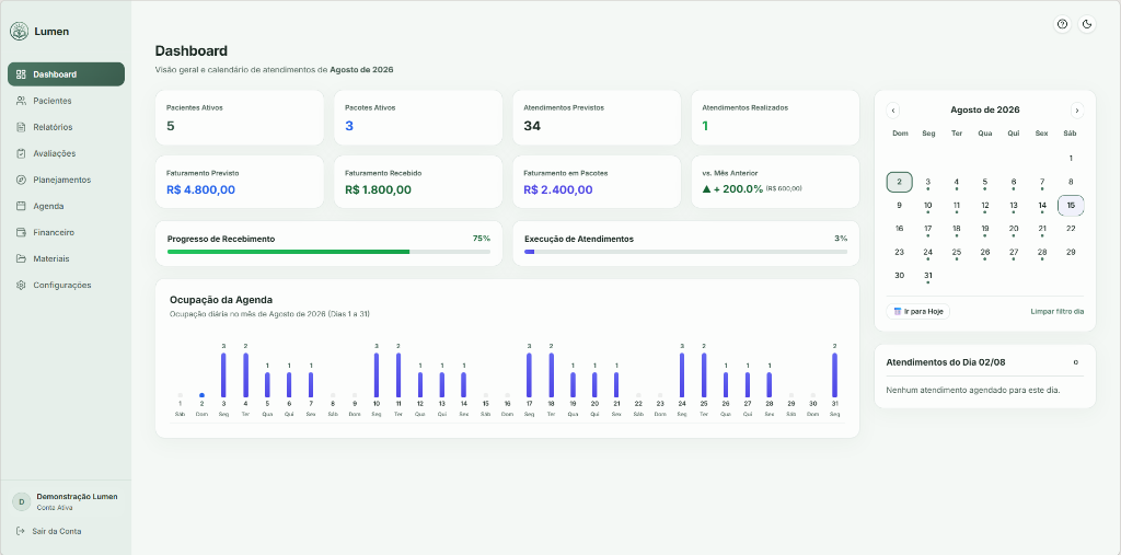 Dashboard do Sistema Lumen - Visão Geral do Consultório, Faturamento e Agenda